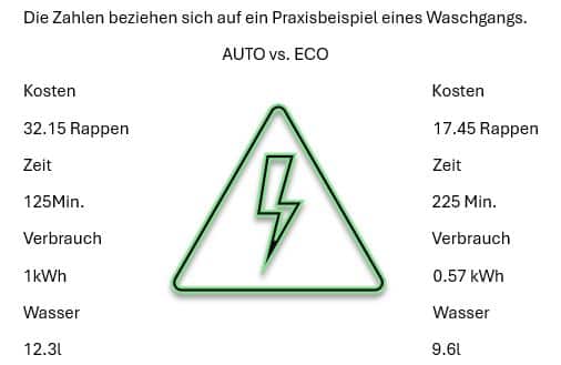 Praxisbeispiel Strompreise